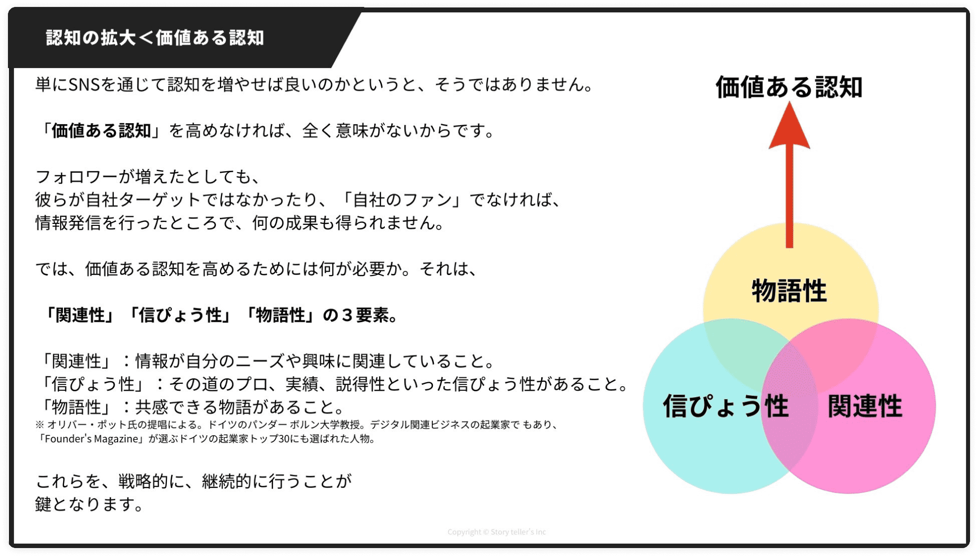 認知の拡大<価値ある認識